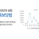 내신대비 팁!