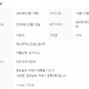 장평코아루아파트 이미지