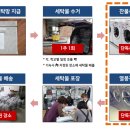 월풀빨래방 이미지