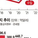 나라무역 이미지