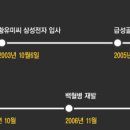 커버스토리 이미지