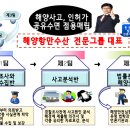 공유수면매립-원상회복 범위(의무면제 추후) 이미지