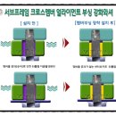 티스테이션 청천점 이미지