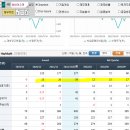 원바이오젠 이미지