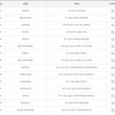 지에스25(GS25) 대전월평점 이미지