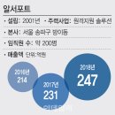리모트 솔루션(주) 이미지