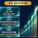 페스탈로치의꿈논술학원 | 가천대 간호학과 합격 후기(3등급 약술형논술 전형)