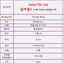 천우스카이뷰2차 이미지