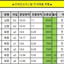고잔리베르공인중개사사무소 이미지