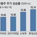 우리유통(주) 이미지
