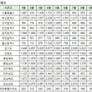 9월29일 아파트실거래 및 대장아파트내역 이미지