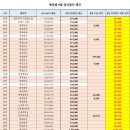 8월 임의할인 사용 현황 및 9월 사용가능 금액 이미지