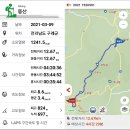 봄이 오는 길목, 견두지맥 견두산-천마산 산행 이미지