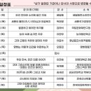 허준박물관 제15회 박물관대학 | 허준박물관 제15회 박물관대학 수강생 모집 (성인)