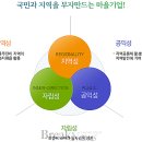 농업회사법인콩사랑(유) 브레이크뉴스