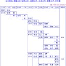 영일정씨 포은공파 감찰공계,통예공계,정언공계,도사공계 세계도(11代 ~ 21代) 이미지