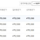평내동대주 1차아파트 이미지