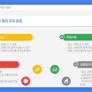 서초우체국 이미지