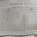 6월18일 구미푸르지오엘레포레시티 1단지 이미지