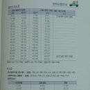 고래실경로당 | 양평 용문산 농촌 체험 마을 후기