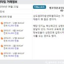 상도시장약국 이미지