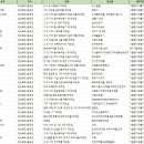 이스턴특수특장공업 | 경상북도 칠곡군 벤처기업