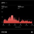 모정고개 정자옆 | 울산 무룡산 최단코스 주차, 소요시간(무룡고개,정자옛길 코스)