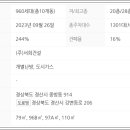 (주)중방건설
