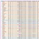 토재기업 | 02. 본격 서울 상승장 갈아타기 매수 후기 | 아파트 손품 A to Z 알부자 시세부터 단지 선정까지