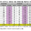 종로학원하늘교육과천학원