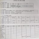 과거로의 여행(9)-추억의 시간들(1999년 ~ 2014년)