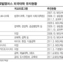 청등송도 서울경제