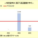 판암동181 이미지