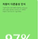 망고 PC | 왜 ‘망고노트’를 주목해야 할까? ai보안회의록 솔직후기