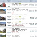 태백경찰서 장성파출소 이미지