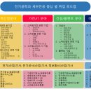 상명전기 이미지