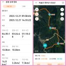 ❤️의령자굴산~한우산~산성산23.12.21일 이미지