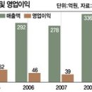 연이엔씨