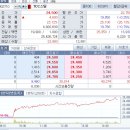 2차전지 관련주로 10% 벌고 나온 썰과 대장주로 활약하는 태경비케이