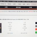 [HD]프로젝트의 계획, 진행 등을 관리하는 MS Project 2019 제대로 배우기 이미지