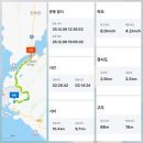 태양광 하천경보기 | 서해랑길61코스[보령홍성]보령시 오천면 오포리 깊은골 버스정류장부근 ~ 오천면 소성리 충청수영성입구...