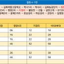 와수 3리 이미지