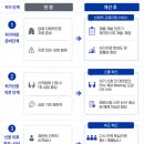 식약처 | 신약 허가 세계에서 가장 빨라진다…식약처, 의료제품 허가·심사 혁신 | 전자신문 이미지