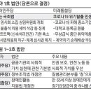 1호 법안은…與 `법사위 축소` 野 `코로나 中企지원` 이미지