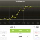 7월 22일 국장대응 이미지