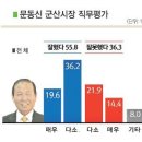 [ 6·4지방선거 도민 여론조사 ] 이미지