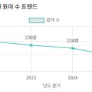 와우랩유치원
