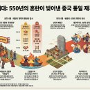 춘추 시대의 서막: 문명의 뿌리부터 패자의 등장까지
