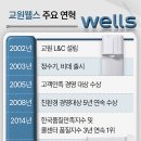 교원프라퍼티 - 당진시 | 교원프라퍼티