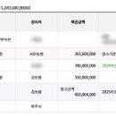 한아름아파트 네이버블로그